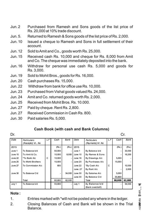 Ledger And Trial Balance Notes For Class Accountancy Pdf Oneedu