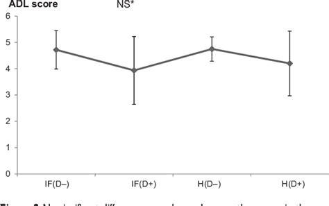 Figure 2 From Comparison Of Activities Of Daily Living After Osteoporotic Hip Fracture Surgery