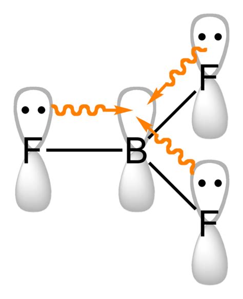 Chemistry:Boron compounds - HandWiki