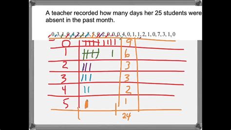 Organizing Data Youtube