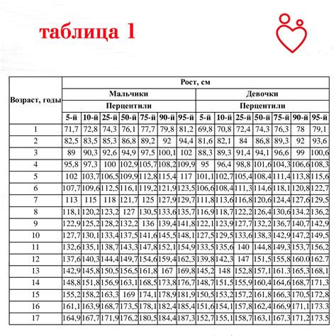 какое давление должно быть у детей 10 лет мальчик