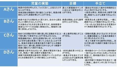 はじめてでもすぐに書ける特別支援学校の学習指導案の書き方 知的障害・発達障害の育て方がわかるブログ