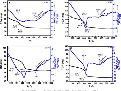 Figure 2 From Effective Role Of Caop2o5 Ratio On Sio2 Cao P2o5 Glass System Semantic Scholar