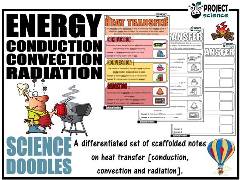 Heat Transfer Conduction Convection Radiation Science Doodles Teaching Resources