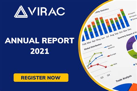 Virac Launched Annual Report With More Than Industries