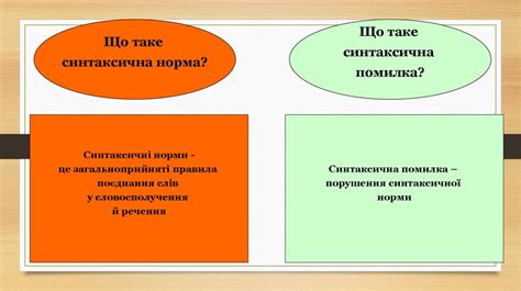 Поняття синтаксичної норми. Синтаксична помилка. Складні випадки ...