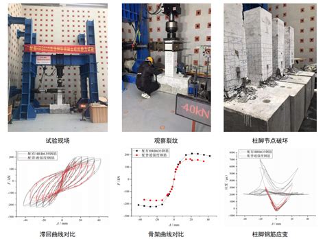 安徽建科绿色建筑与装配式建造安徽省重点实验室顺利完成配有hrb635钢筋混凝土柱拟静力试验