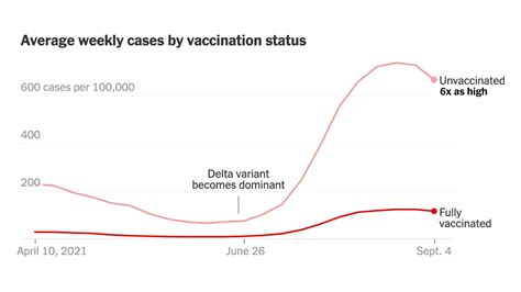 Who Had Covid Vaccine Breakthrough Cases The New York Times