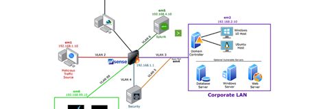 Network Topology Joseph Damon