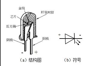 发光二极管电路图符号的应用知识