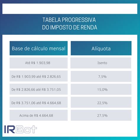 Como Declarar Aluguel No Imposto De Renda 2023 Hot Sex Picture