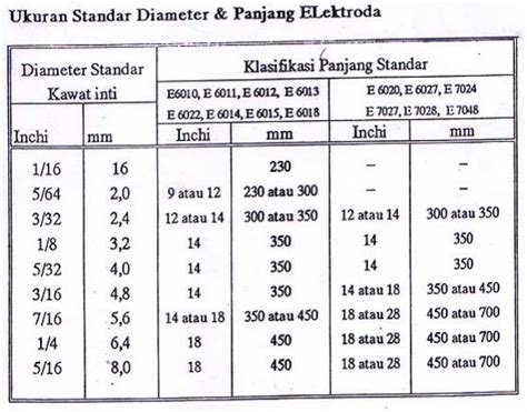 Kawat Las Atau Elektroda Las Terbungkus Smaw Krakatau Jasa Industri