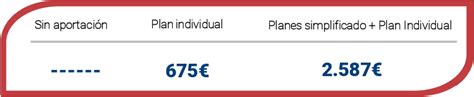 Plan De Pensiones Simplificados Para Autónomosseguros Francés