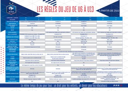 Les Pratiques U U U U District De Savoie De Football