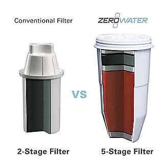 ZeroWater Replacement Water Filters x2 | Lakeland