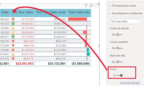 Visualizzazioni Tabella Nei Report E Nei Dashboard Di Power BI Power