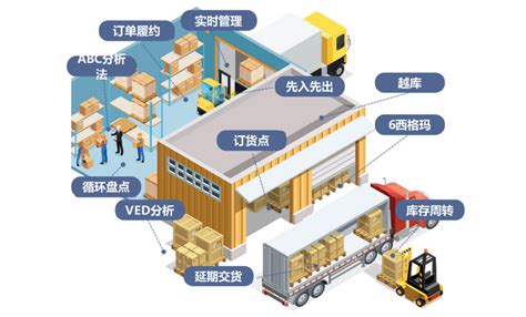 有效管理库存的17种最佳库存管理技术 知乎