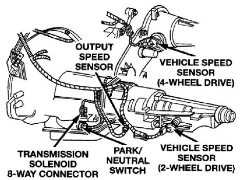 Jeep Wrangler Speed Sensor Location