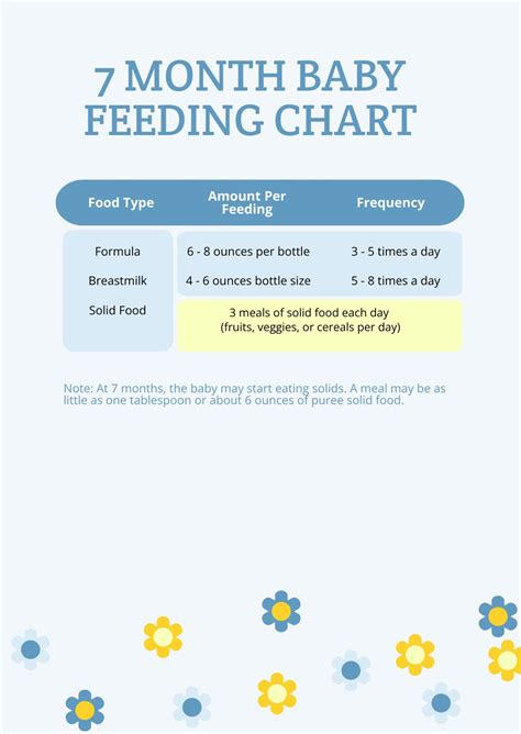 Sample Baby Feeding Schedule By Age Is This Normal 60 Off