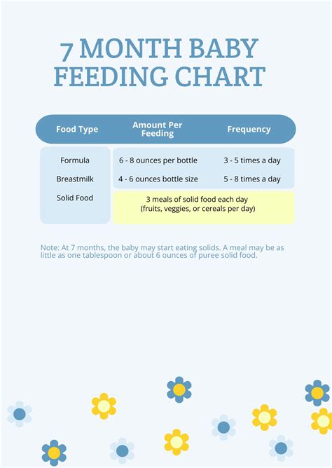 Baby Feeding Schedule Baby Food Chart For The First Year 59 OFF