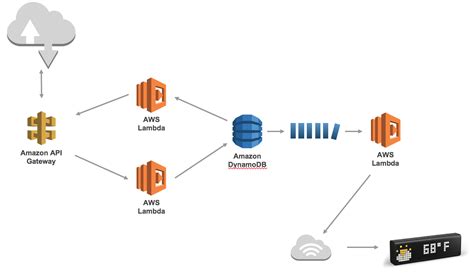 Aws Lambda Icon At Collection Of Aws Lambda Icon Free