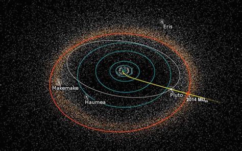 La Nasa Elige El Nuevo Destino De La Misi N New Horizons Al Que