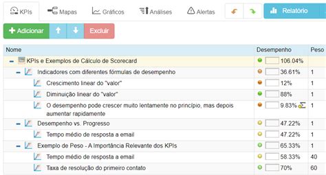 C Lculo De Indicadores E Scorecard Guia Completo