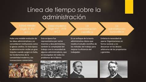 Pin De Temas Sobre Administraci N En Fundamentos De Administraci N