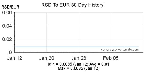 Rsd To Eur Convert Serbian Dinar To Euro Currency Converter And