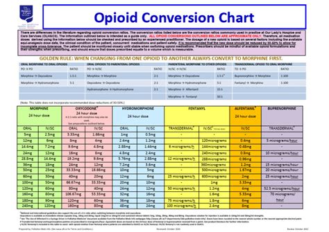 Opioid Conversion Chart 2020 1 Download Free Pdf Morphine Opioid