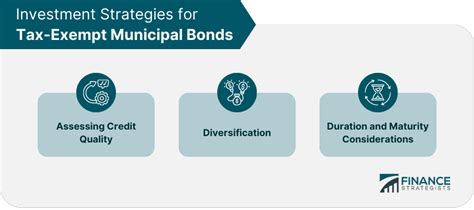 Tax Exempt Municipal Bonds Definition Types Benefits Risks