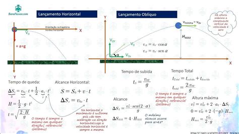 Mapas Mentais sobre LANÇAMENTO HORIZONTAL Study Maps