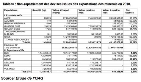 Nouveau Code Minier Toujours Un Hic IWACU