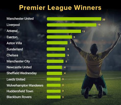 Best Premier League Betting Sites For Odds And Promotions Playright