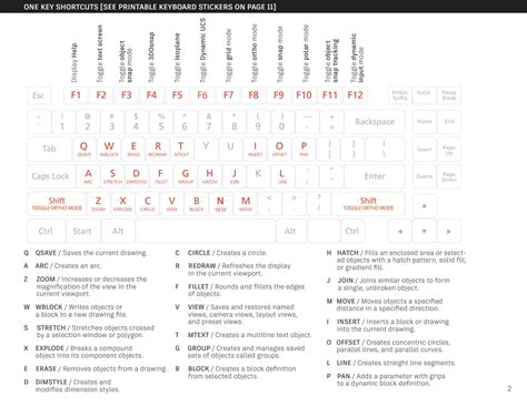 Solution Autocad 2023 Shortcut Guide Studypool