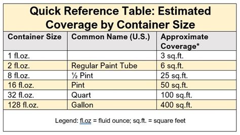 Gallon Of Paint Covers How Many Square Feet Surfact Area 4 Pi 10 2