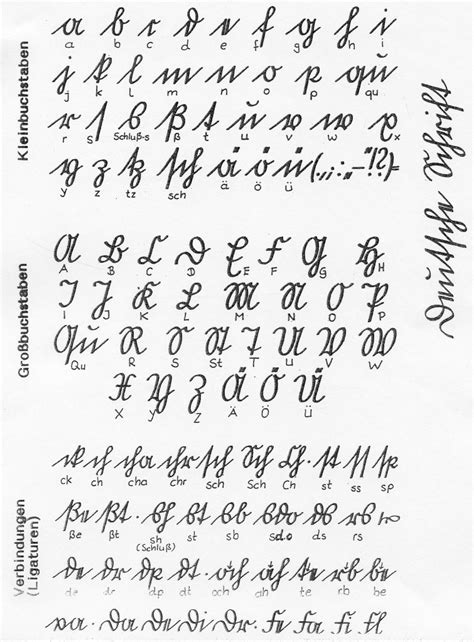 German Alphabet Handwriting | Michigan Polonia