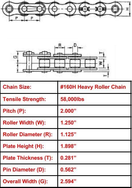 160h Heavy Roller Chain 10ft Box