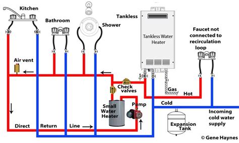 Piping Diagram For Recirculating Hot Water Hot Water Recircu