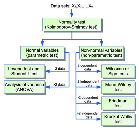 15 Statistical Methods Adapted From 4 Download Scientific Diagram