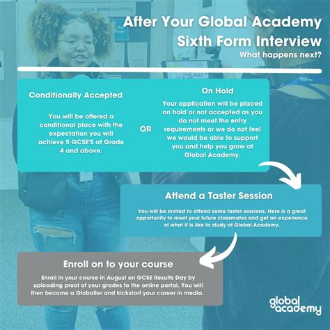 Global Academy on LinkedIn: Kickstarting your career in media has never ...
