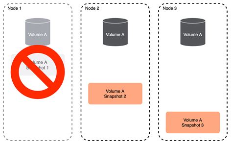 Skinny Snaps In Openshift Vsphere Portworx Documentation