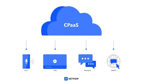 Ucaas Vs Cpaas What Is The Difference And What To Use