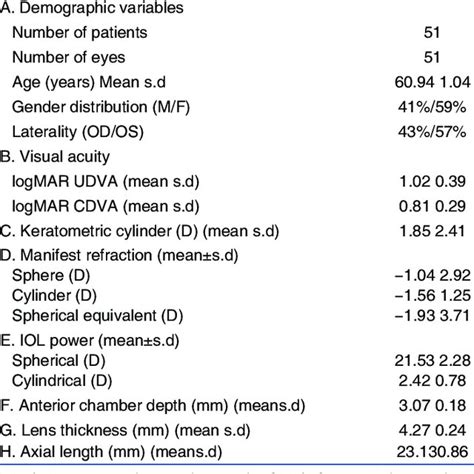 Demographic And Clinical Parameters Of Patients Which Underwent Download Scientific Diagram