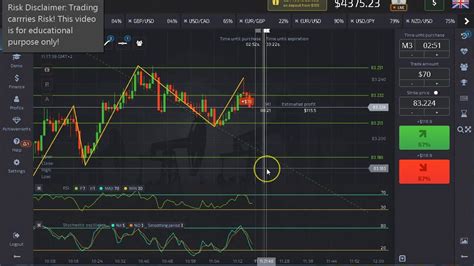 Binary Trading What Is It