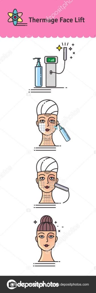 Vector Illustrated Set With Salon Cosmetology Thermage Face Treatment