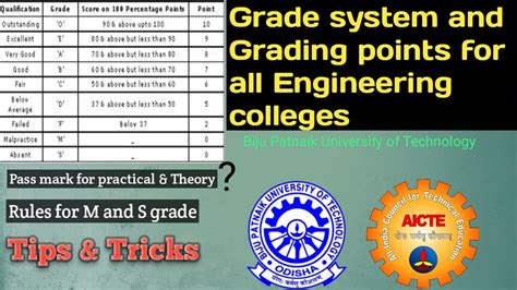 Grade Point And Grade Letter System Calculation Of Relative Grading And Pass Mark For Semester