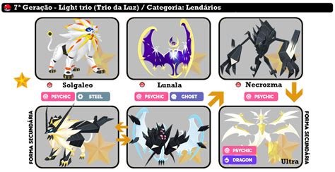 Pokémon Lendários Conheça Todos E Suas Características Legendary