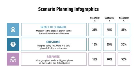 Scenario Planning Infographics For Google Slides PowerPoint