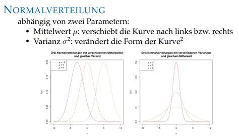 Welche Stetigen Verteilungen Gibt Es Methoden Der Bioinfo Repetico